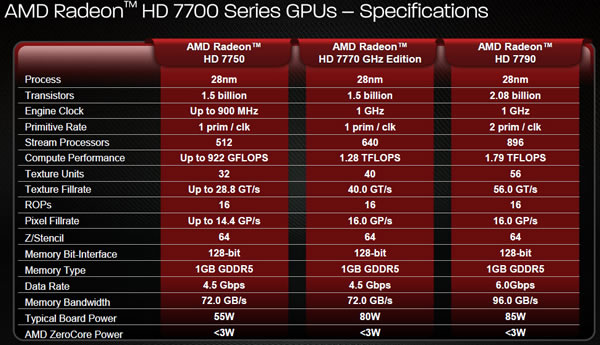 7700 Series Specs Table