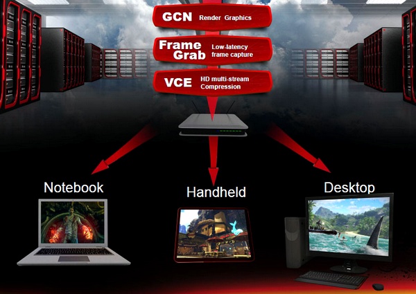 amdcloudtech_tn