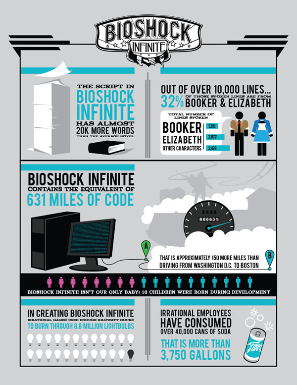 bioshock_infinite_fun_facts