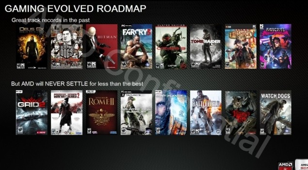 Leaked Never Settle Roadmap