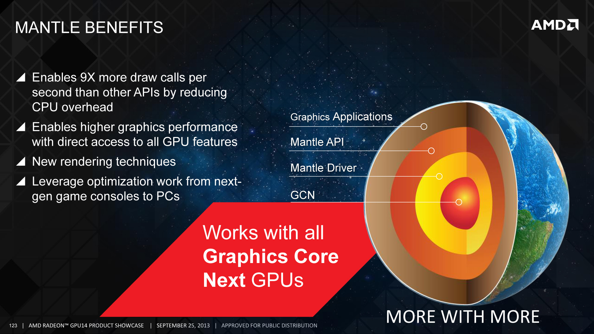 amd-mantle-overview